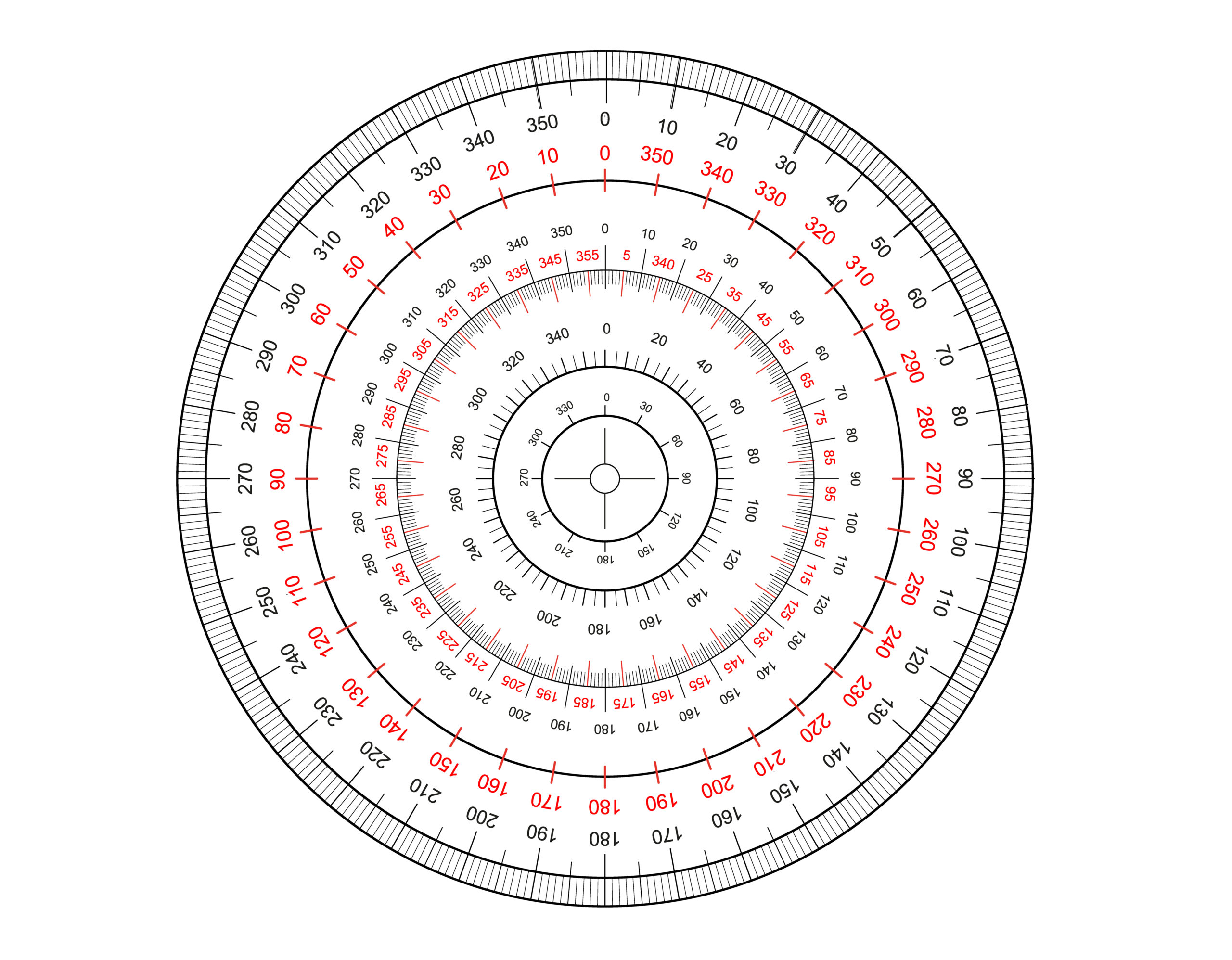 Kółko pomiarowe - jak wybrać najlepszy drogomierz?